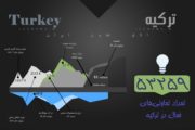 تعاونی های ترکیه در قاب یک تحلیل