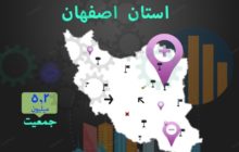 اعلام نرخ بیکاری استان اصفهان/ سهم بخش کشاورزی از جمعیت فعال اقتصادی 10 درصد