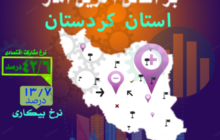 عملکرد اقتصادی استان کردستان اعلام شد/ نرخ مشارکت اقتصادی بیش از 42 درصد