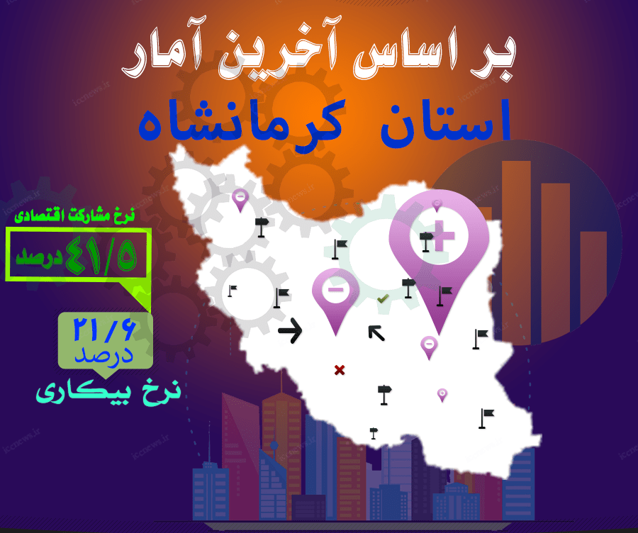 آمار اقتصادی استان کرمانشاه اعلام شد