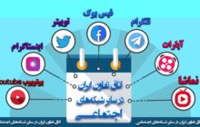 حضور فعال اتاق تعاون ایران در شبکه های اجتماعی