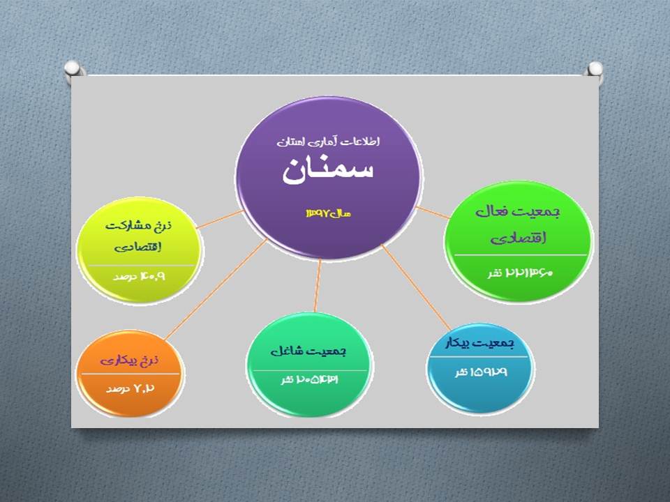 آخرین اطلاعات آماری استان سمنان منتشر شد